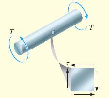 Eemplo 9.3 Quando a carga de torção T é aplicada à barra, ela produz um estado de tensão de cisalhamento puro no material.