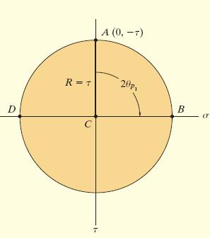 Solução: Primeiro desenhamos o círculo, 0, 0 e O centro do círculo C está no eio em méd 0