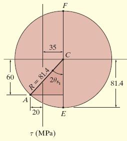 Solução: Primeiro, desenhamos o círculo, 0, 90 e 60. O centro do círculo C está no eio em.