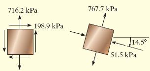 Solução: As tensões produzidas no ponto P são Tc J,5 0,0 P 900 198,9 kpa, 4 0,0 A 0,0 716, kpa