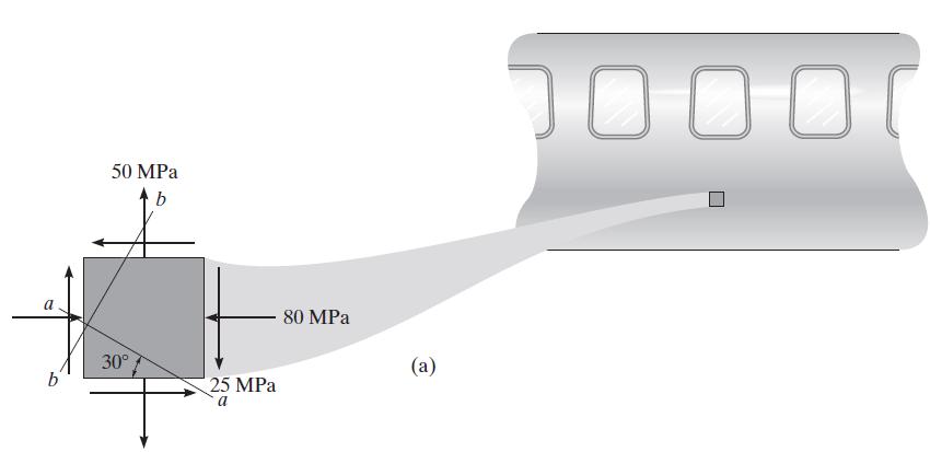 Eemplo 9.1 O estado plano de tensão em um ponto da superfície da fuselagem do avião é representado no elemento orientado como mostra a figura.
