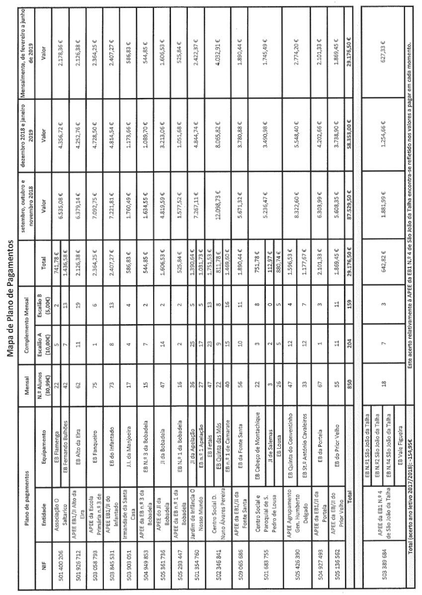 De fevereiro a junho de 2019 - transferência mensal de 29.803,83 (vinte e nove mil, oitocentos e três euros e oitenta e três cêntimos), correspondente aos meses de fevereiro a junho de 2019.