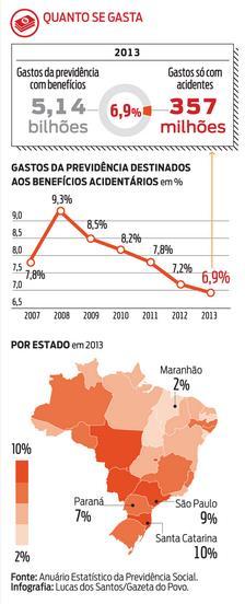 CONDIÇÕES PARA QUE O PERITO MEDICO POSSA REALIZAR SEU TRABALHO