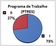 O orçamento tem por base o elo entre o planejamento e a fixação de despesas para um determinado exercício, sendo uma lei que demonstrará como as receitas arrecadadas serão alocadas nas despesas