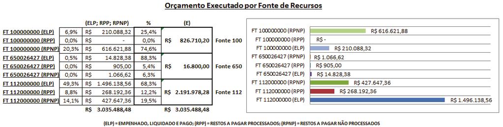 Trabalho atribuída automaticamente pelo sistema. O campus, em 2015, continuou com seu Programa central que é a Educação Profissional e Tecnológica (Código ).