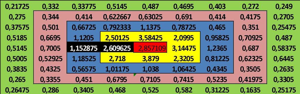 Matriz de Risco nas