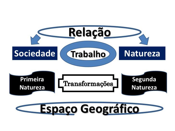 derretem à medida que a profundidade aumenta. Núcleo da Terra: O núcleo é a camada mais profunda da Terra e também a mais quente, com temperaturas que variam de 3.000 a 5.000 ºC.