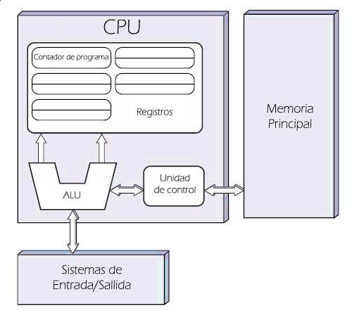 Um pouco sobre o computador