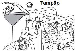 ABASTECIMENTO DA BOMBA D ÁGUA Retire o tampão e coloque água até