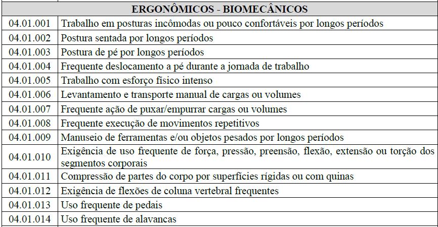 Riscos Ergonômicos