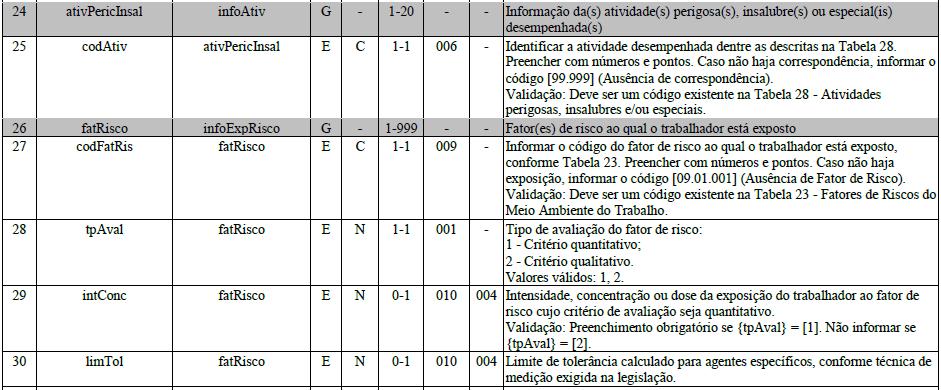 Essas informações deverão ser