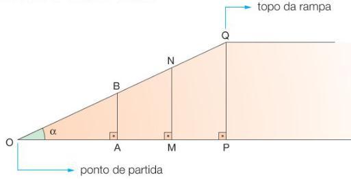 Considerando os triânguos formados, OAB, OMN e OPQ, temos: Partindo desse fato, podemos estabeecer as razões: AB = MN = PQ = número K OB OM OQ 1 OA = OM = OP = número K OB ON OQ AB = MN = PQ = número