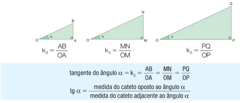 Os números K 1, K, K 3, que expressam, respectivamente, o seno, o cosseno e a tangente do ânguo agudo α, são denominados razões trigonométricas, reativas ao ânguo