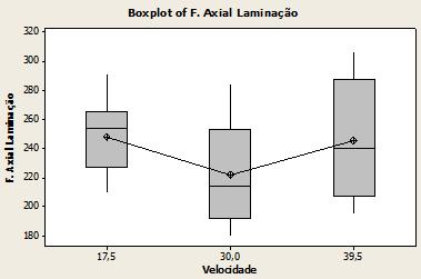 probabilidade normal e histograma, mostra-se, na Figura 11-a e Figura 11-b, a normalidade das amostras em