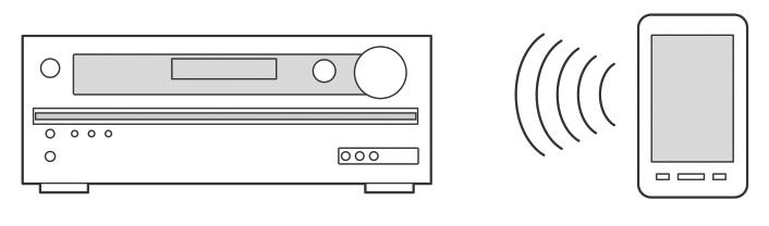 3. Aperte repetidamente a tecla 3PRESET4 do painel frontal para selecionar um número entre 1 e 40 enquanto o número do preset estiver piscando (cerca de 8 segundos). 4. Aperte novamente a tecla MEMORY.