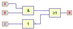 3- Extraia a expressão lógica, monte o circuito lógico (utilize blocos lógicos funcionais) e construa a lógica ladder a partir da tabela verdade.
