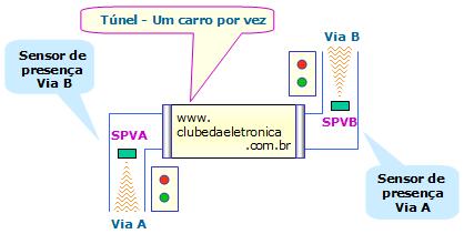 c) Lógica FBD Ladder correspondente Ladder correspondente Dado as seguintes expressões lógicas, construa o diagrama correspondente em linguagem ladder e em diagramas de blocos funcionais (FDB).