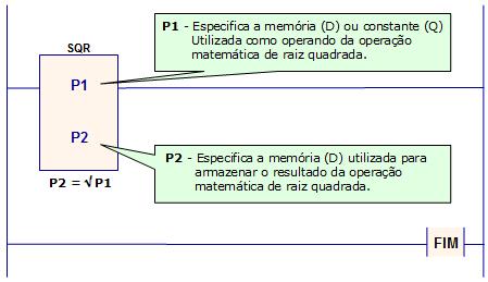 As operações são realizadas entre os operandos P1 e P2 que podem ser Memória inteira (M), Memória