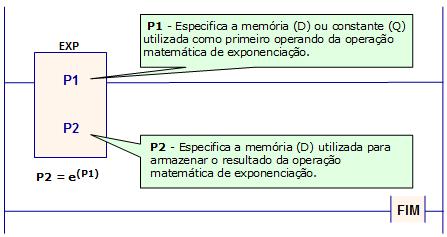 Exponenciação Potenciação Praticando.