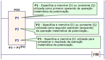 Elabore um programa capaz de converter o valor apresentado na memória