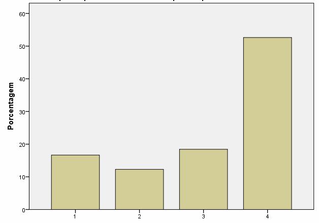 43 A maioria dos enfermeiros (71,1%) usava o monofilamento para avaliação dos pés do paciente diabético, de forma exclusiva (50,4%) ou acompanhado de chumaço de algodão com álcool (12,0%) ou com pino