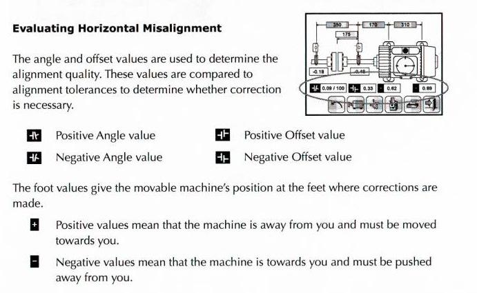 Estes valores são comparados com as tolerâncias de alinhamento para determinar a correção necessária.