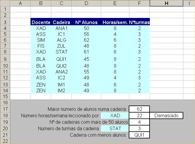 Grupo 2 (Excel) A. A folha de cálculo acima contem dados referentes a Cadeiras leccionadas num dado Curso. Elabore as fórmulas necessárias para obter os seguintes resultados: 1.