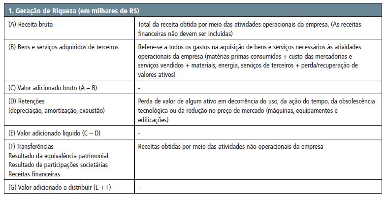 ALGUNS ÍNDICES MAIS UTILIZADOS PELAS