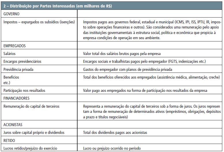 ALGUNS ÍNDICES MAIS UTILIZADOS PELAS