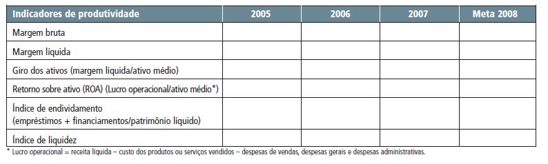 OUTROS ÍNDICES UTILIZADOS PELAS