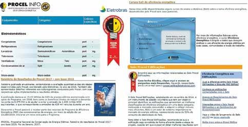 Entre as áreas mais acessadas do portal, estão: Notícias e Reportagens, Tabelas do Selo Procel, Publicações, Informações Técnicas, Simuladores, Cursos e Eventos.