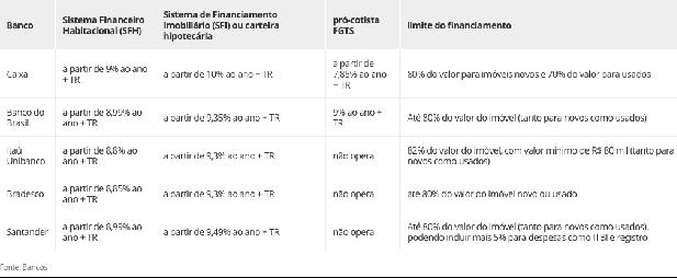 Segundo o presidente da Caixa, Nelson Antônio de Souza, a redução das taxas de