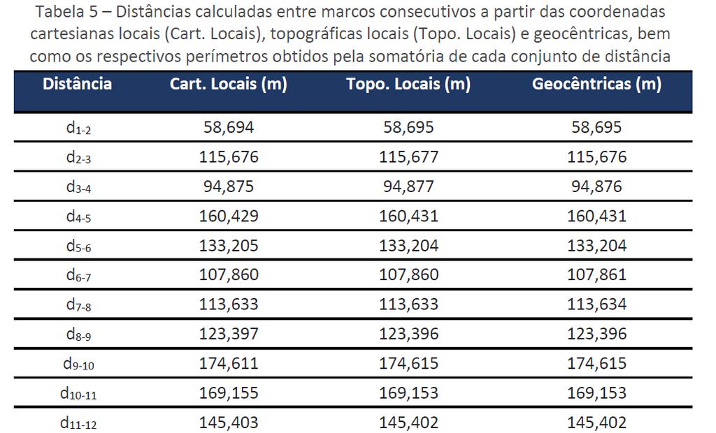 SGL STL Diferença média de 3,1 cm Similares