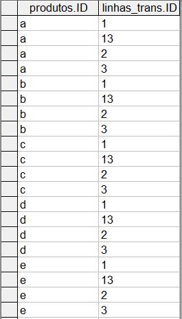 1.9) Crie uma consulta escrita em Português e traduzida para SQL em que utilize as cláusulas some/any, all. Resposta: Listar o cliente mais novo, i.e., que tem a transação mais recente na base de dados.