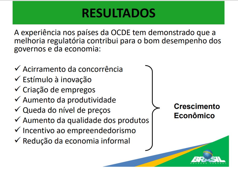 Fonte: Slide retirado da apresentação da Subchefia de Análise e Acompanhamento de Políticas Governamentais (março/2018), disponível em: http://www.casacivil.gov.