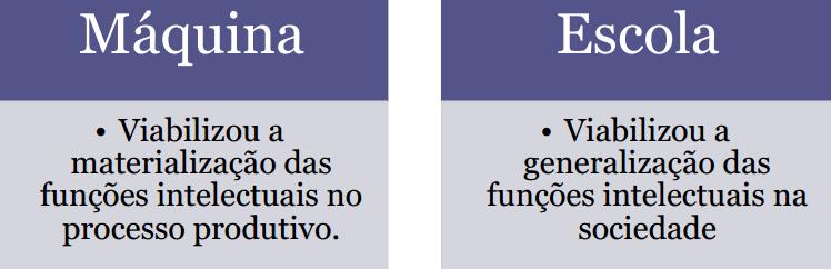 Questionamento da separação e tentativas de restabelecimento do vínculo entre trabalho e educação A bifurcação do ensino entre formação geral e formação profissional, escola para