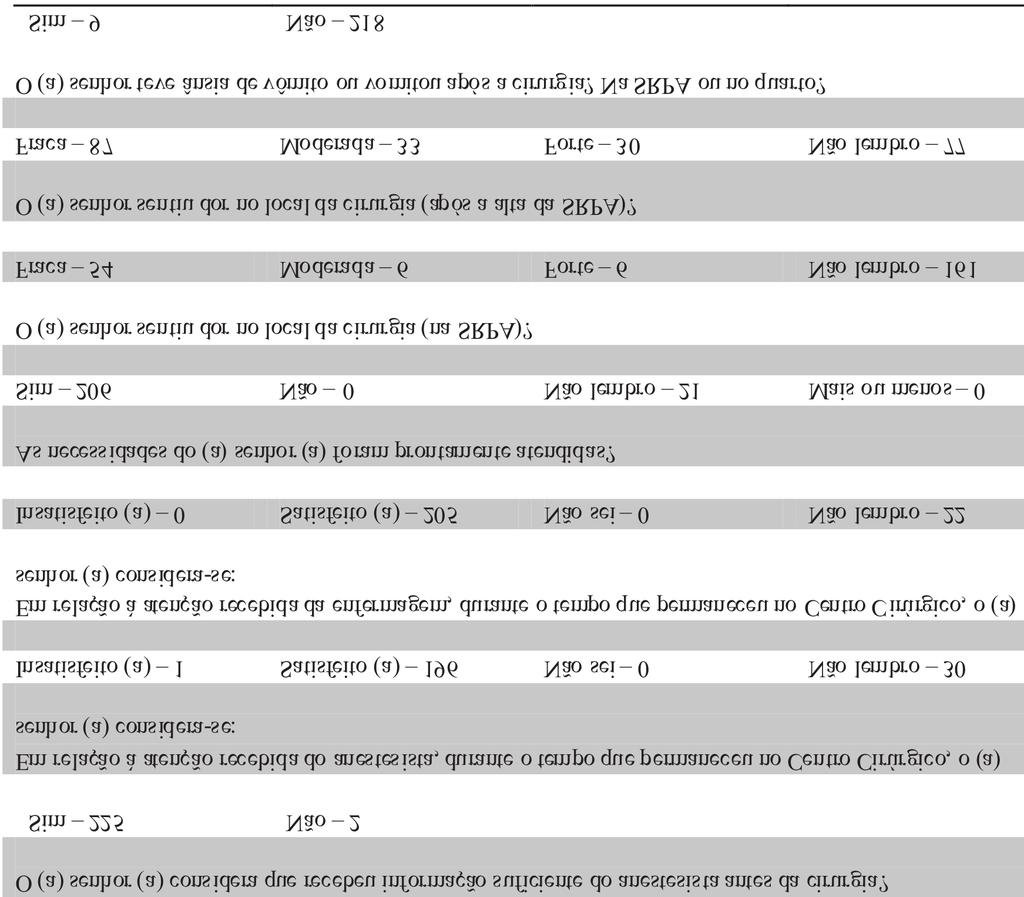 Revista da Faculdade de Ciências Médicas de Sorocaba Questionário As respostas obtidas sugerem um elevado nível de satisfação com as informações recebidas do anestesiologista, com o atendimento e a