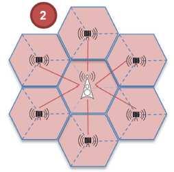Cenário 02: foco com redes heterogêneas com múltiplos RRHs de alta potência (enodeb no centro), onde todas as células são áreas de coordenação.
