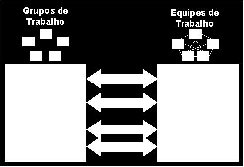 Comportamento Organizacional (p.182).