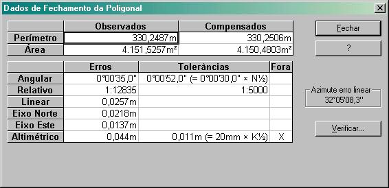 Módulo Topografia Iniciando o Sistema topograph 98SE 6. No final do cálculo, são mostrados os valores encontrados no fechamento da poligonal.