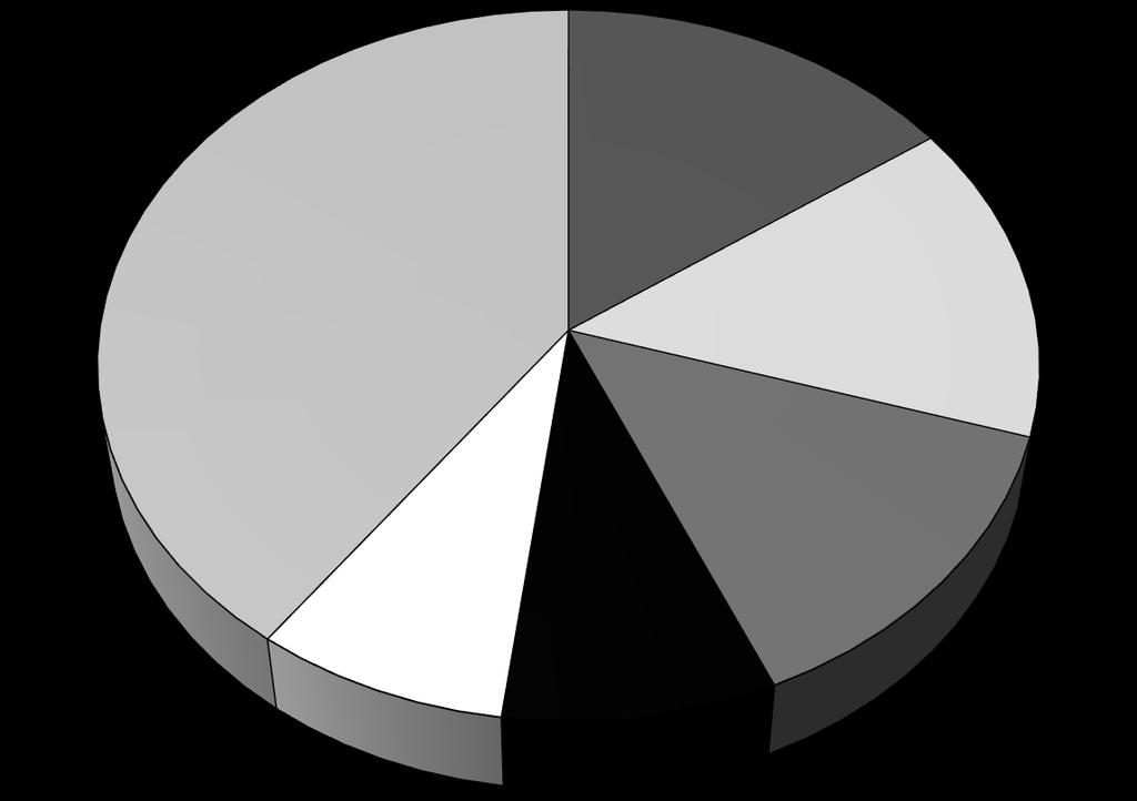 SECEX) não se referem separadamente a cada um deles, o que dificulta os estudos por variedade (SILVA, FRANCISCO e BAPTISTELLA, 2008).