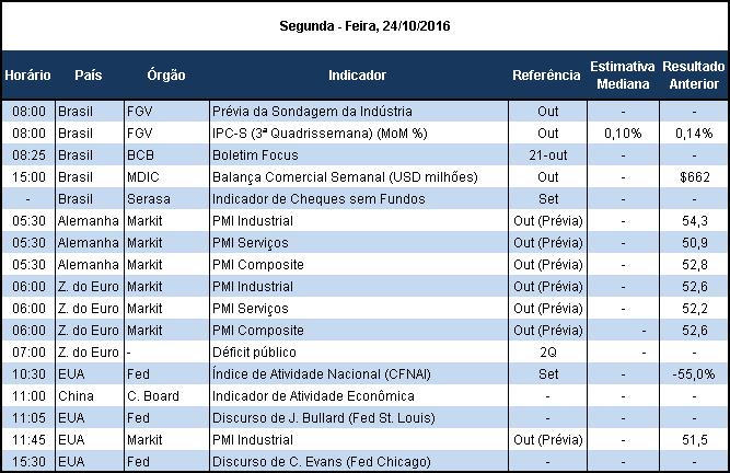 também elevação de 0,14% na leitura anterior, informou a Fundação Getulio Vargas (FGV).