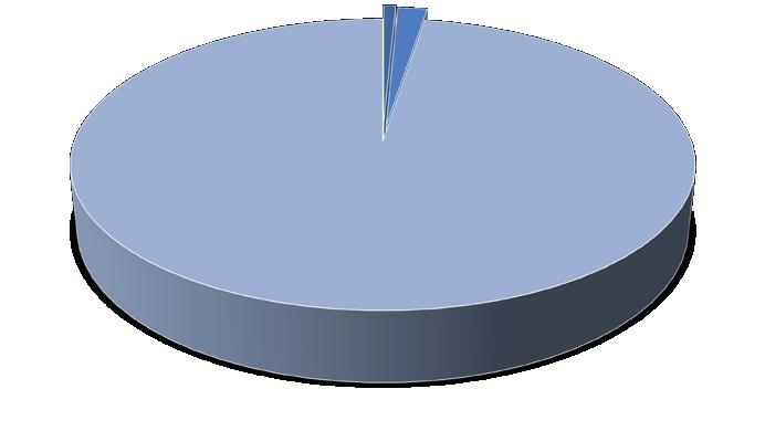 Elaborado pelo MRE/DPR/DIC - Divisão de Inteligência Comercial, com base em dados do