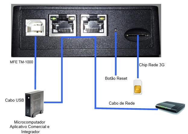 2.3.1. Conexões e Botões do TM-1000 3. Instalação do Driver 3.1. Instalando o Driver USB no Windows 7 Para instalação dos Drivers é necessário que você tenha perfil de Administrador do sistema operacional instalado em seu equipamento.