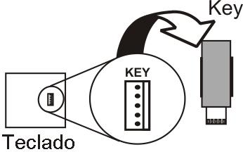 Usando a Chave de Memória [510] Transfira tudo da Chave de Memória (Seções do teclado LCD [001] a [396] e todos nomes e mensagens) para o teclado LCD.