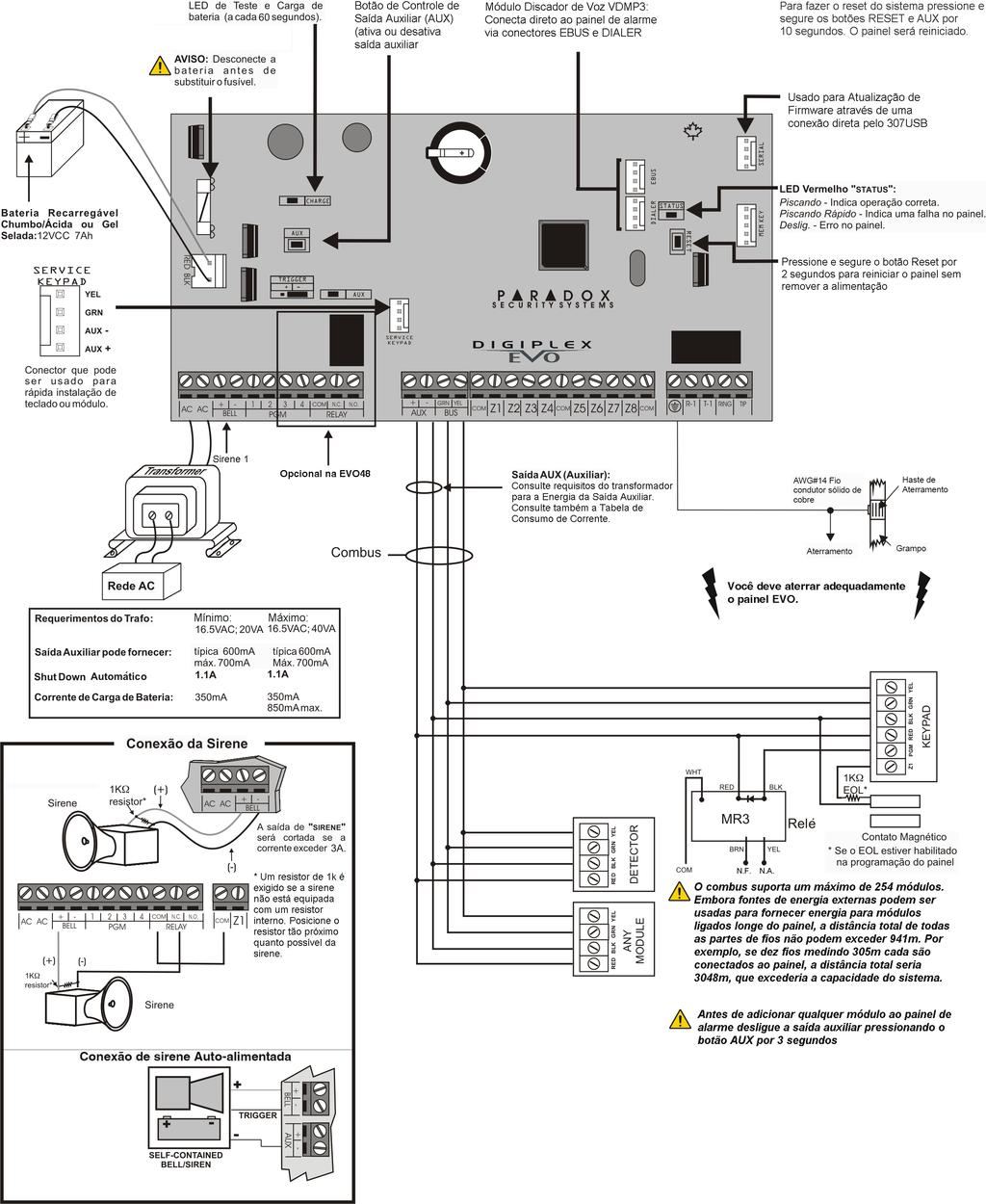 Layout da Placa RTC Embutida Veja página 64 (Veja Instruções de Instalação do VDMP3 na página 55.) Veja Atualizando Firmware Utilizando WinLoad na página 59.