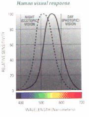 supera qualquer sensor