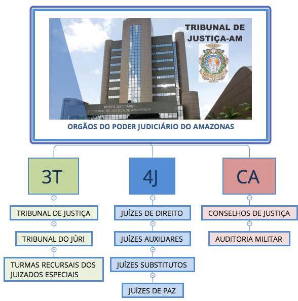 LEI COMPLEMENTAR 178 DE 2017 Art. 3.