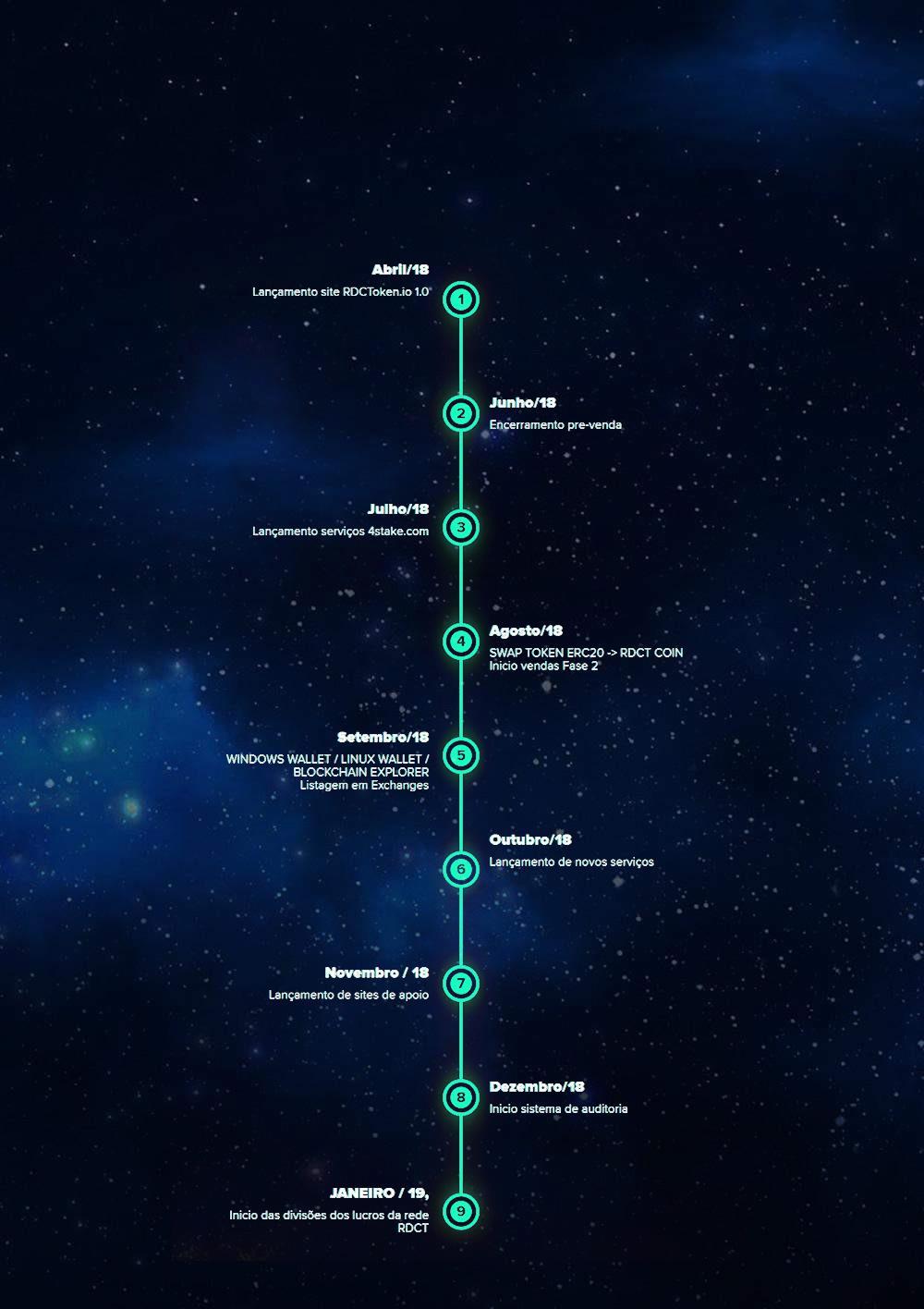 ROADMAP