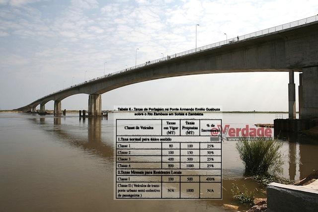 Aplicando a sua política de moçambicano pagador o Governo de Filipe Nyusi decidiu aumentar entre 25 a 400 por cento a taxa de portagens para a travessia das principais pontes no nosso país e ainda
